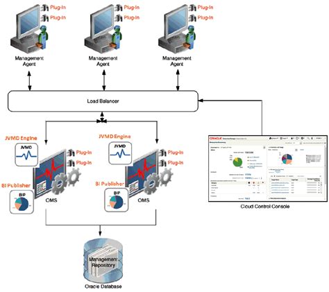 Image result for OEM Components in Database Management System