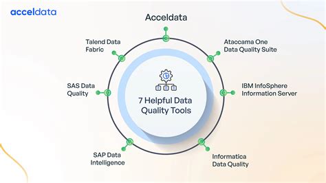Image result for Oracle Data Quality Tools