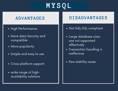 Image result for MS SQL vs MySQL vs PostgreSQL