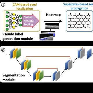 Toradh íomhá ar Training Algorithm Flow