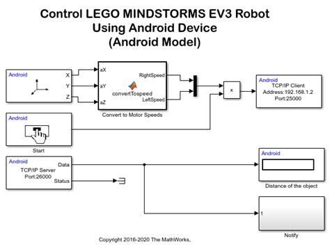 Afbeeldingsresultaten voor Simulink Robot Model