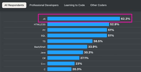 What Is JavaScript Definition に対する画像結果