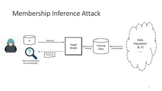 Image result for Membership Inference Attack Shadow Models GIF