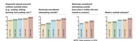 Image result for Examples of College Statistics Problems