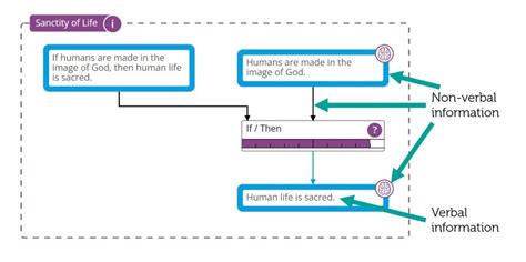 Image result for Coding Argument