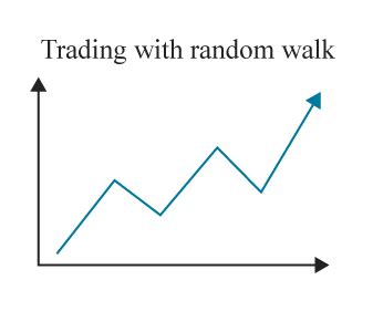 Image result for Random Walk Theory Math