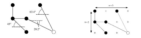 Image result for Node-Link Graph