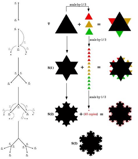 Image result for Recursive Vector