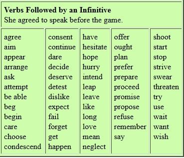 Image result for Infinitive Examples