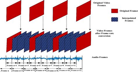Image result for Frame Synchronization