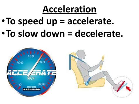 Deceleration Graph Position に対する画像結果