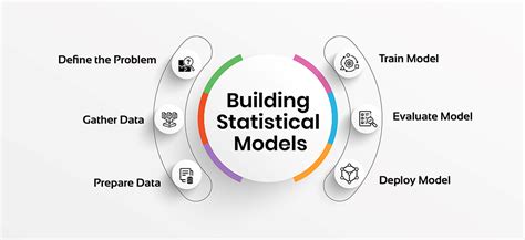 Image result for Choosing One Statistical Model Model PNG