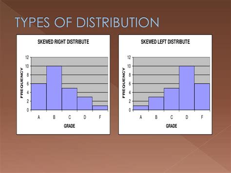 Image result for Variety of Distribution