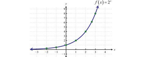 Exponential Growth Graph に対する画像結果