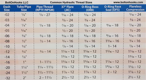 Image result for Fitting Thread Size Chart