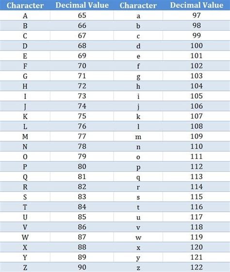 ASCII-Code Uppercase Letters に対する画像結果