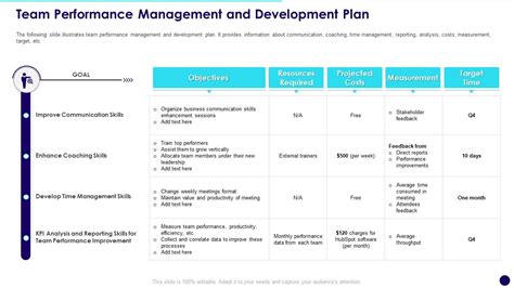Toradh íomhá ar Software Development Management Plan Template