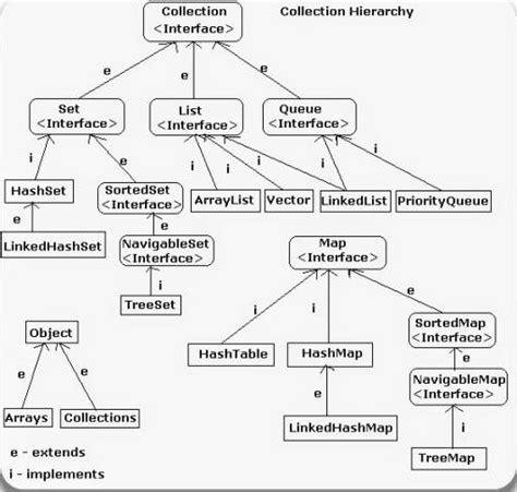 Toradh íomhá ar Hirarki Java Applet