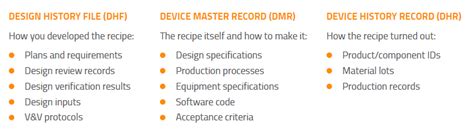 Image result for Design for History File