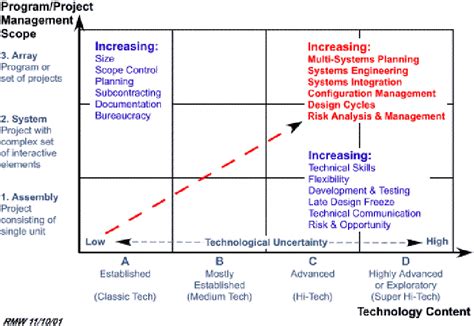 Project Classification Model Template に対する画像結果