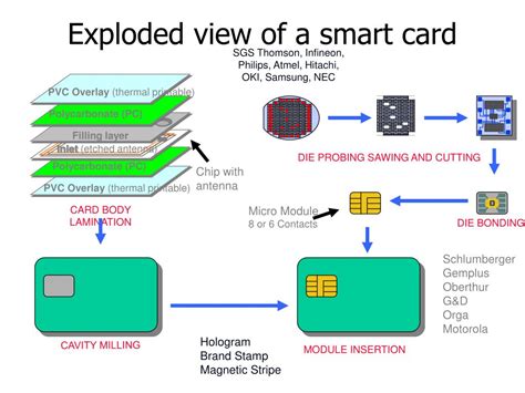 Image result for Micro Module for Smart Card