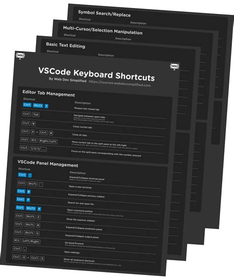 Image result for vs Code Commands Cheat Sheet