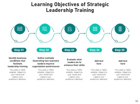 Learning Objectives Slide Example に対する画像結果