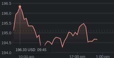 Chart.js Dashed Line కోసం చిత్ర ఫలితం