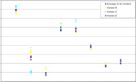 Image result for PI ProcessBook Plot Average