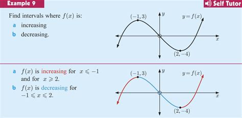 Image result for Increasing vs Decreasing On Graph
