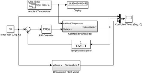 Simulink Simple First Order Temperature Control System に対する画像結果