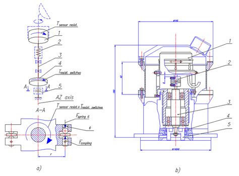 Image result for Angular Device