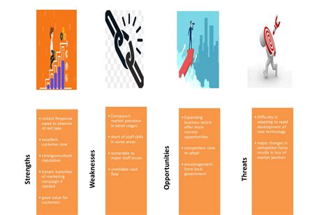 Afbeeldingsresultaten voor Career SWOT Analysis Example