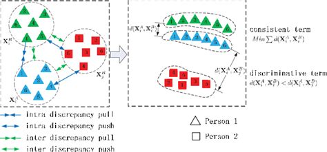 Image result for Discrepancy Matrix
