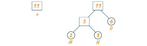 Image result for Huffman Coding in Python Block Diagram