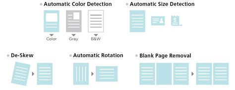 Image result for ScanSnap Home Profile