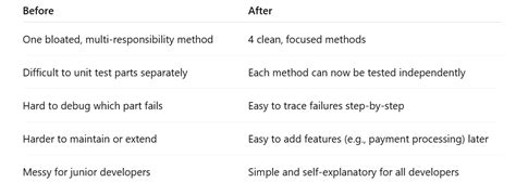 Image result for If Statement Java to Stop a Code