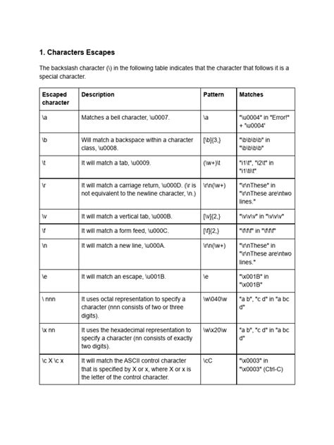 Image result for QRadar Regex Cheat Sheet