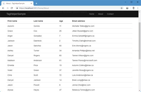Tag Helpers in .Net Core に対する画像結果