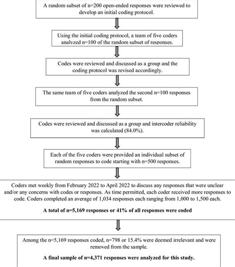 Qualitative Coding Matrix Format に対する画像結果