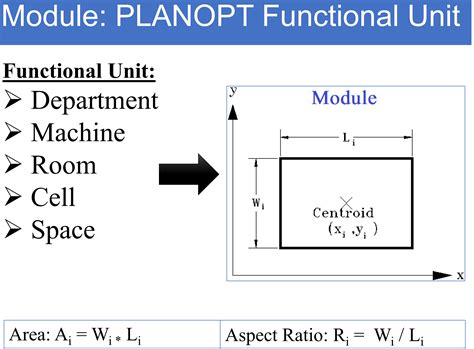 Layout Optimization Software に対する画像結果