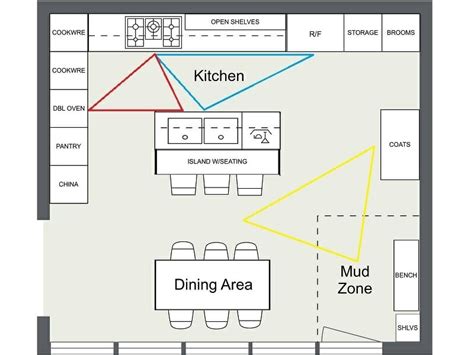 Image result for Four Kitchen Layout