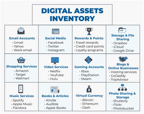 Image result for Examples of Digital Assets