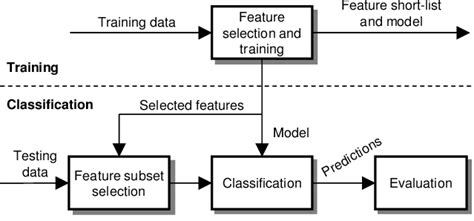 Image result for Block Diagram for Image Classification