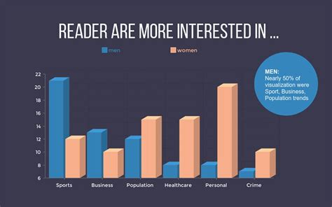 Afbeeldingsresultaten voor Horizontal Bar Graph Generator