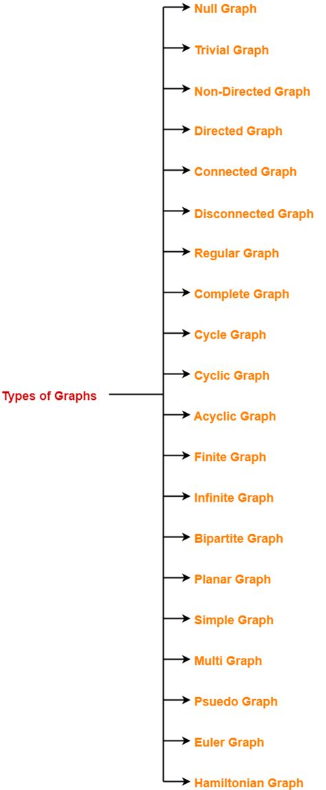 Image result for Cycle Graph Example PNG
