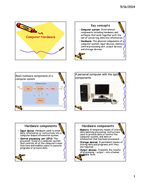 Image result for Computer Hardware Knowledge