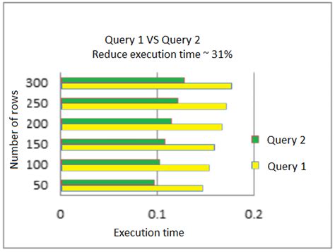 Image result for Speed Query