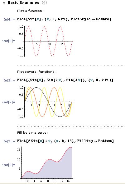 Image result for Color Plot Mathematica