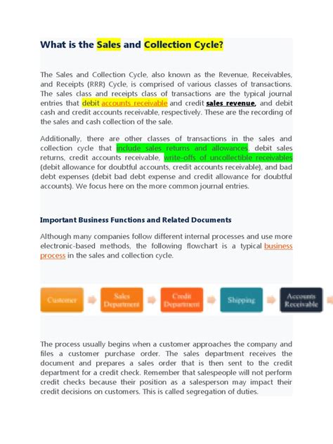 Sales and Collection Business Cyle Process Model に対する画像結果